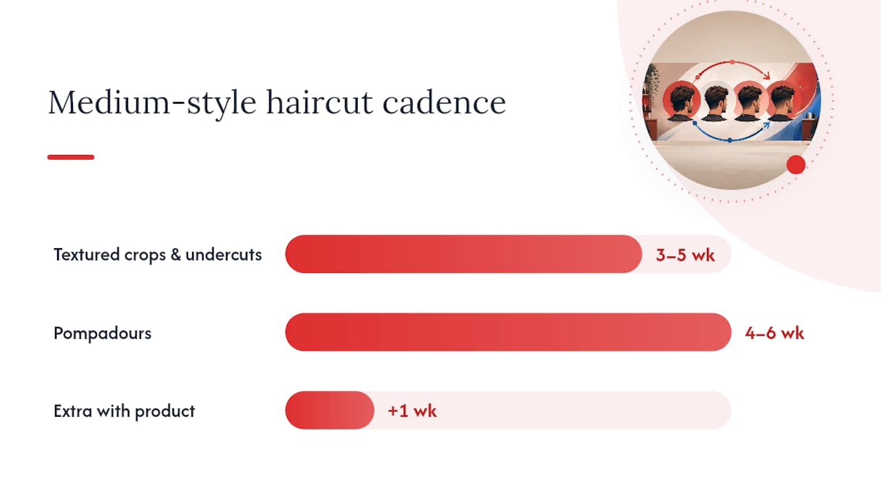 What's the Right Cadence for Medium-Length Styles? — overview diagram