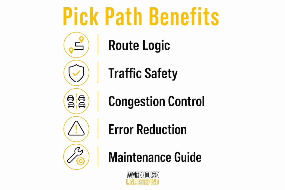 Infographic showing key benefits of warehouse floor markings