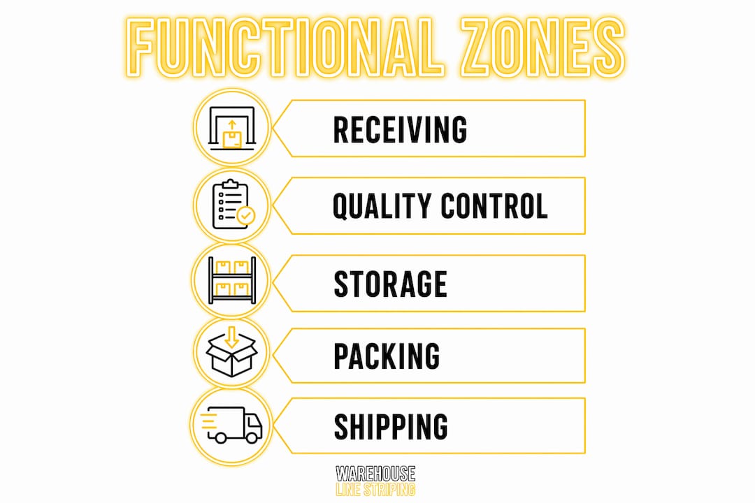 Infographic showing functional zones flow in distribution center