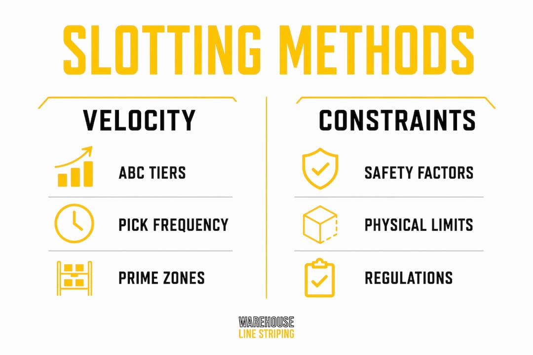 Infographic comparing warehouse slotting methods