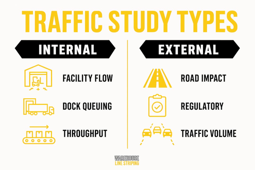Infographic comparing internal and external traffic studies