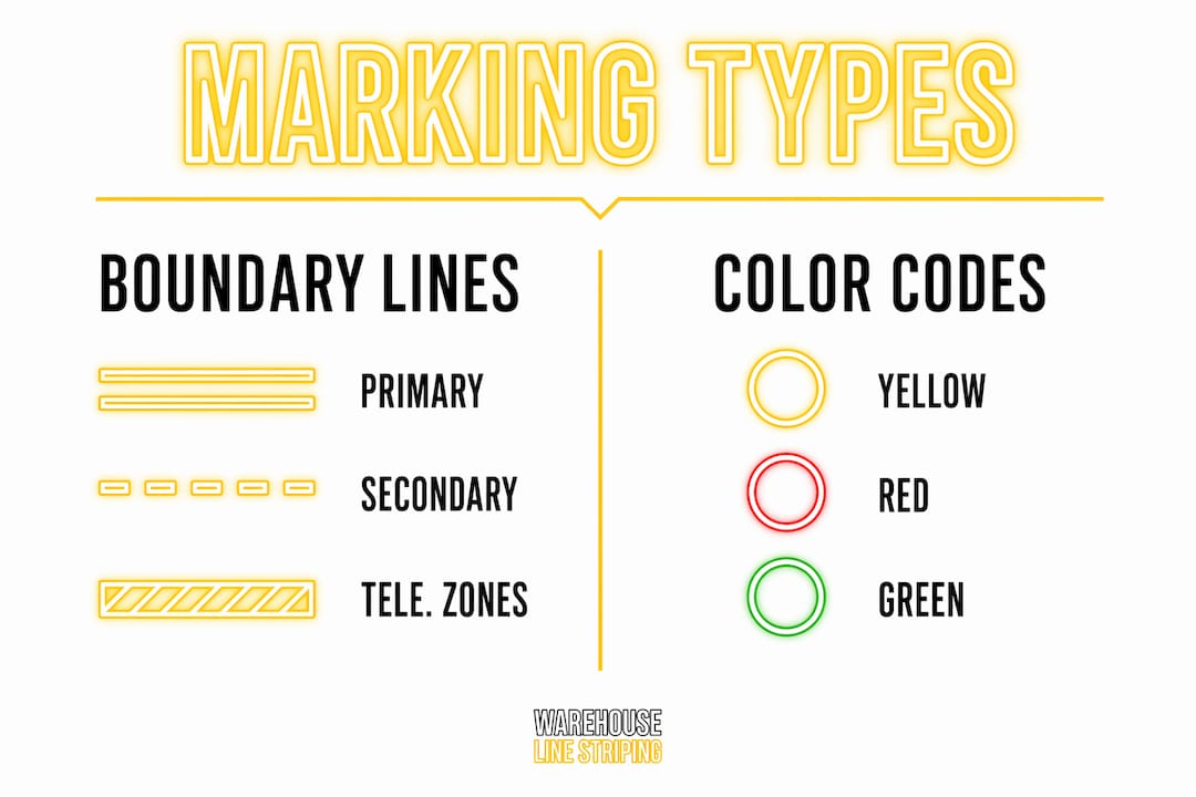 Infographic of conveyor marking types and colors