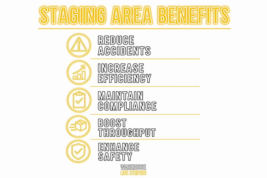 Infographic showing operational benefits of staging area markings