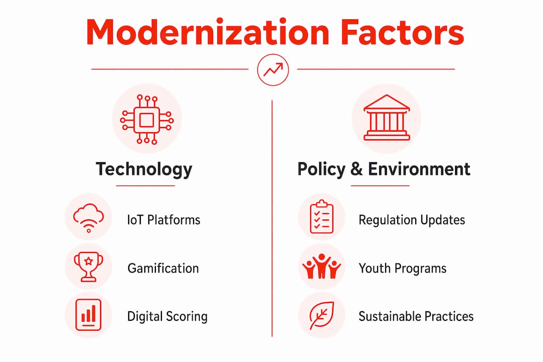 Infographic comparing technology and policy factors