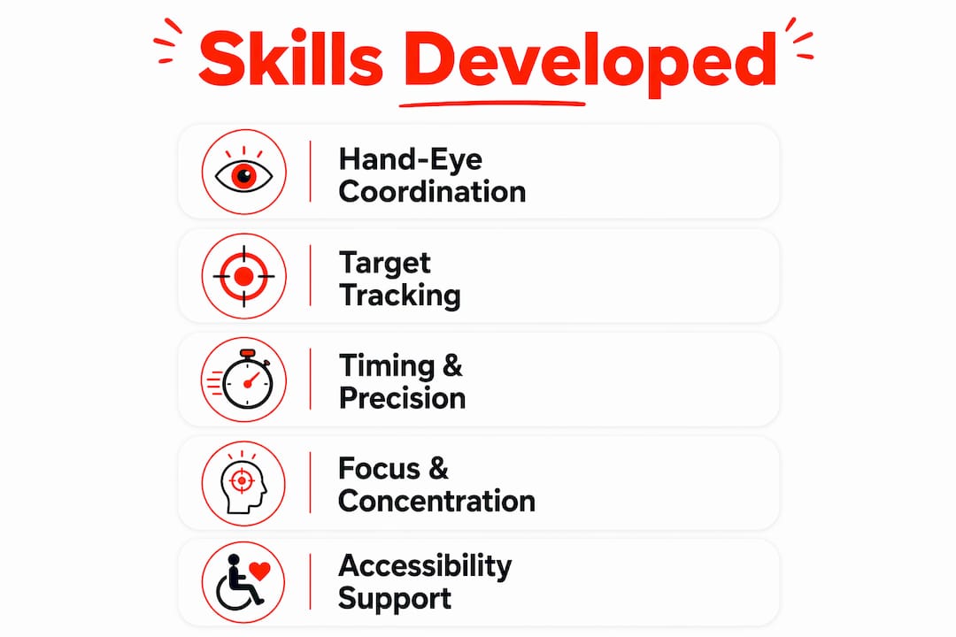 Infographic illustrating skills developed through laser clay shooting in schools