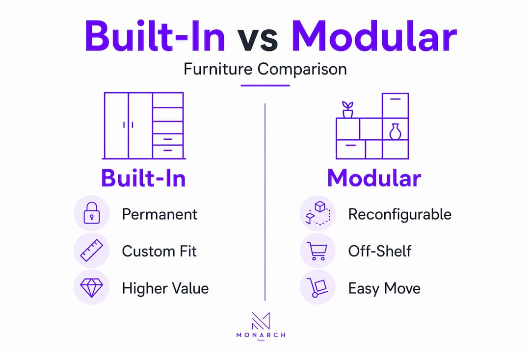 Infographic comparing built-in and modular furniture