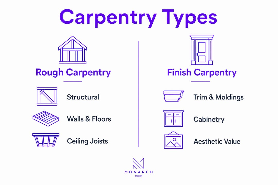 Infographic comparing rough and finish carpentry types