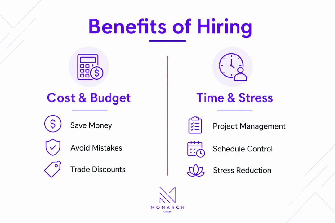 Infographic comparing cost and time benefits of hiring an interior designer