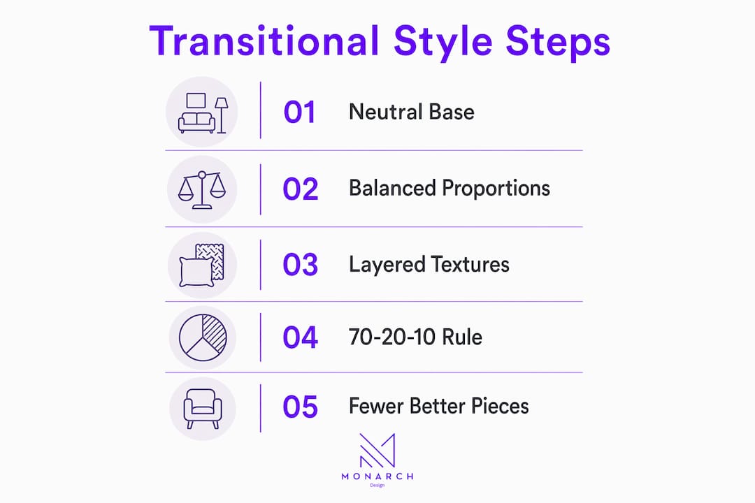 Infographic outlining key steps for transitional interior style