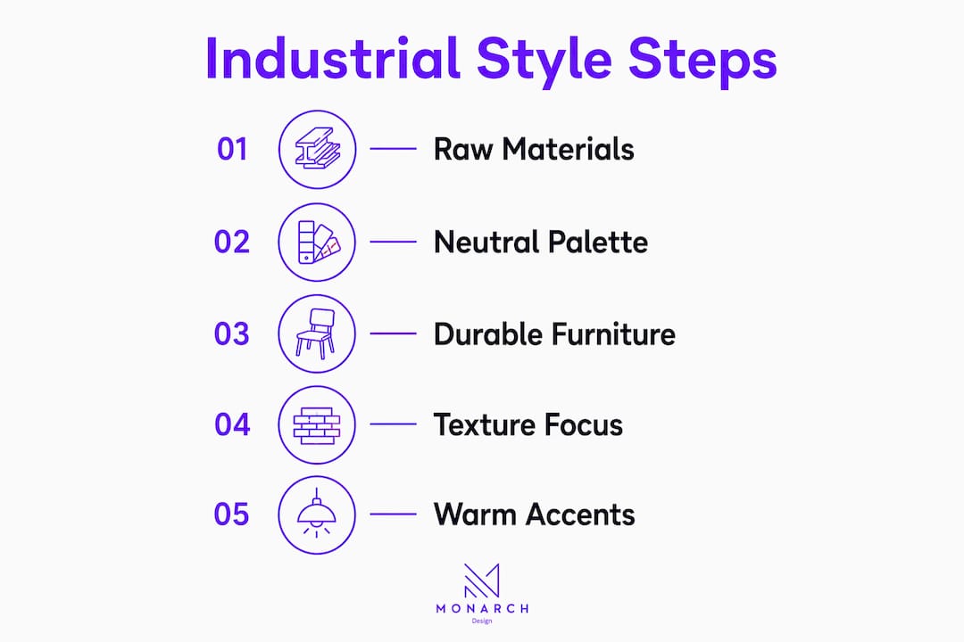 Infographic showing steps to industrial interior style