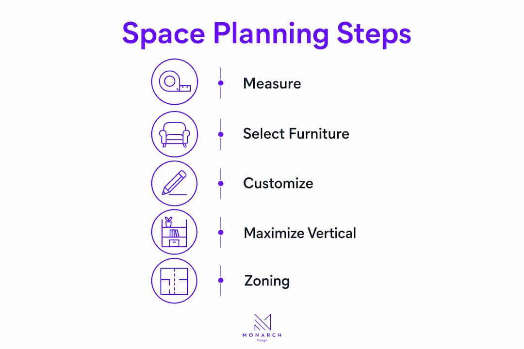 Infographic illustrating steps for space planning small HDB flats
