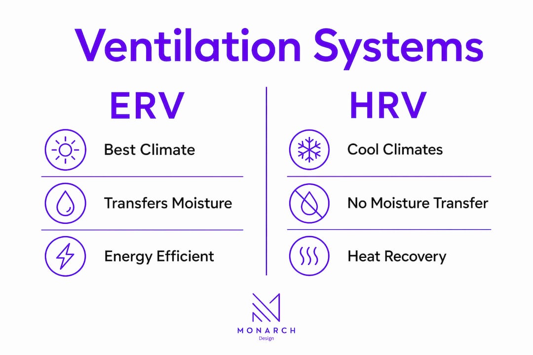 Infographic comparing ERV and HRV ventilation systems