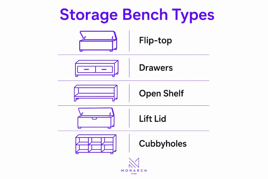Infographic showing types of dining bench storage