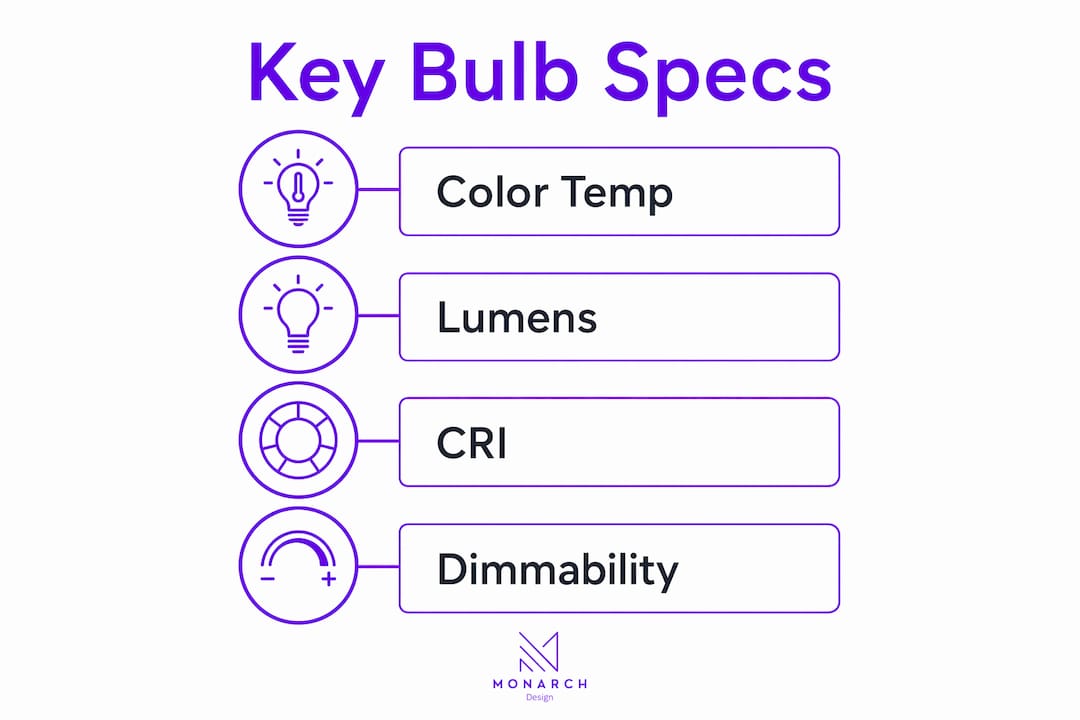 Infographic showing key bulb specifications for mood lighting