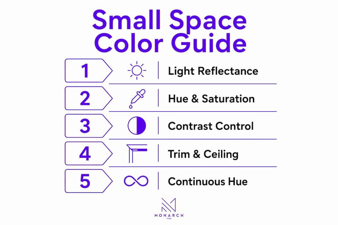 Infographic showing essential color scheme steps for small spaces