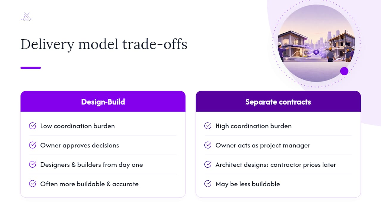 The advice most homeowners never hear about delivery models — overview diagram