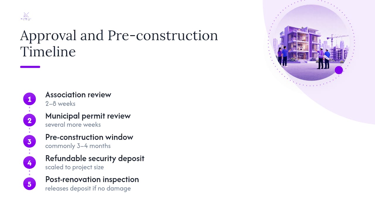 Condo renovation approval timeline and deposit checkpoint