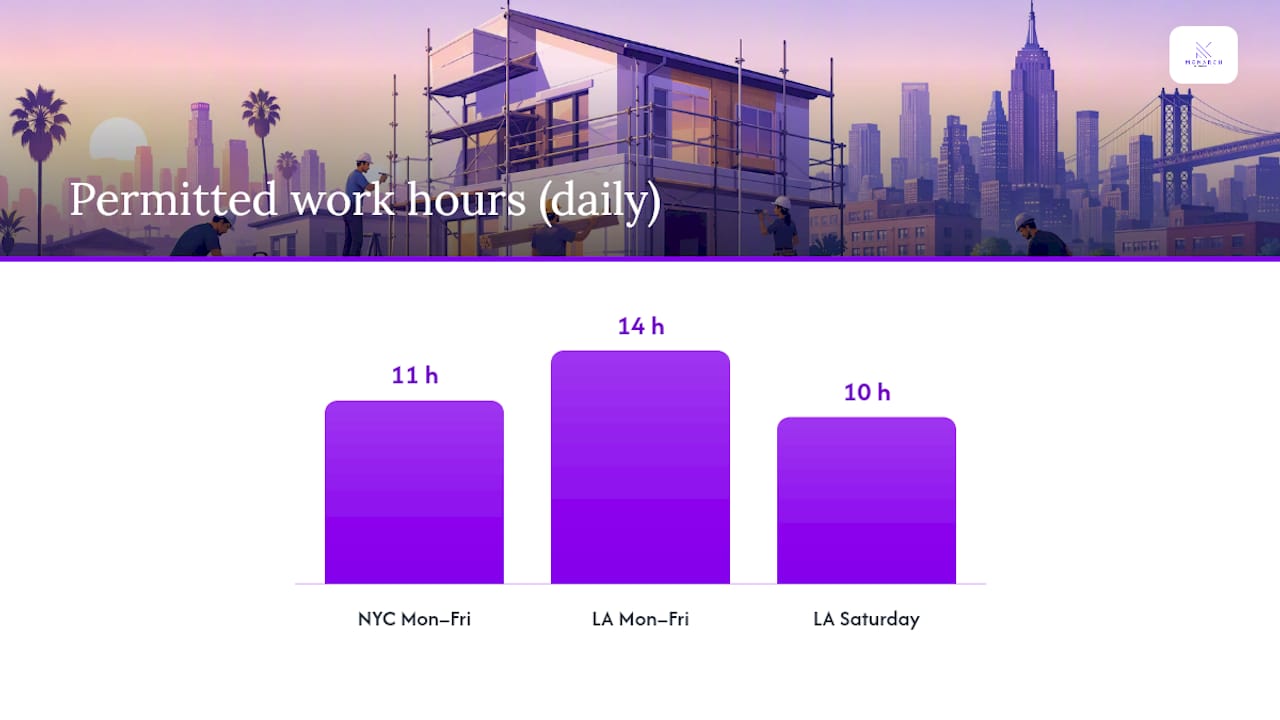 Comparison of NYC and LA renovation hours