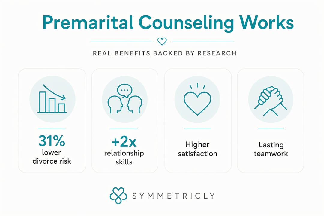 Infographic with benefits and stats of premarital counseling