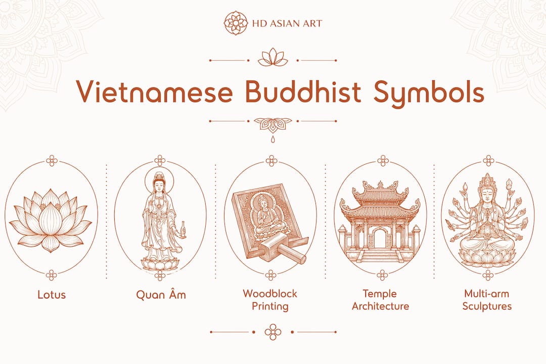 Infografik, die die Hierarchie vietnamesischer buddhistischer Kunstsymbole zeigt