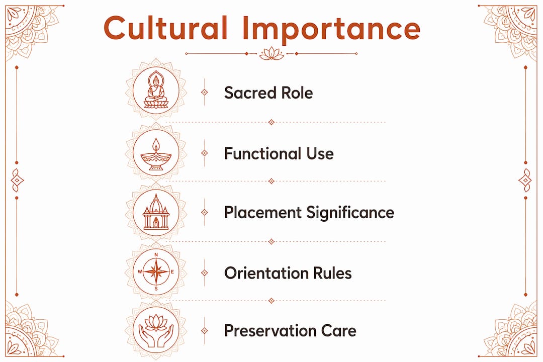 Infographic illustrating cultural and religious importance