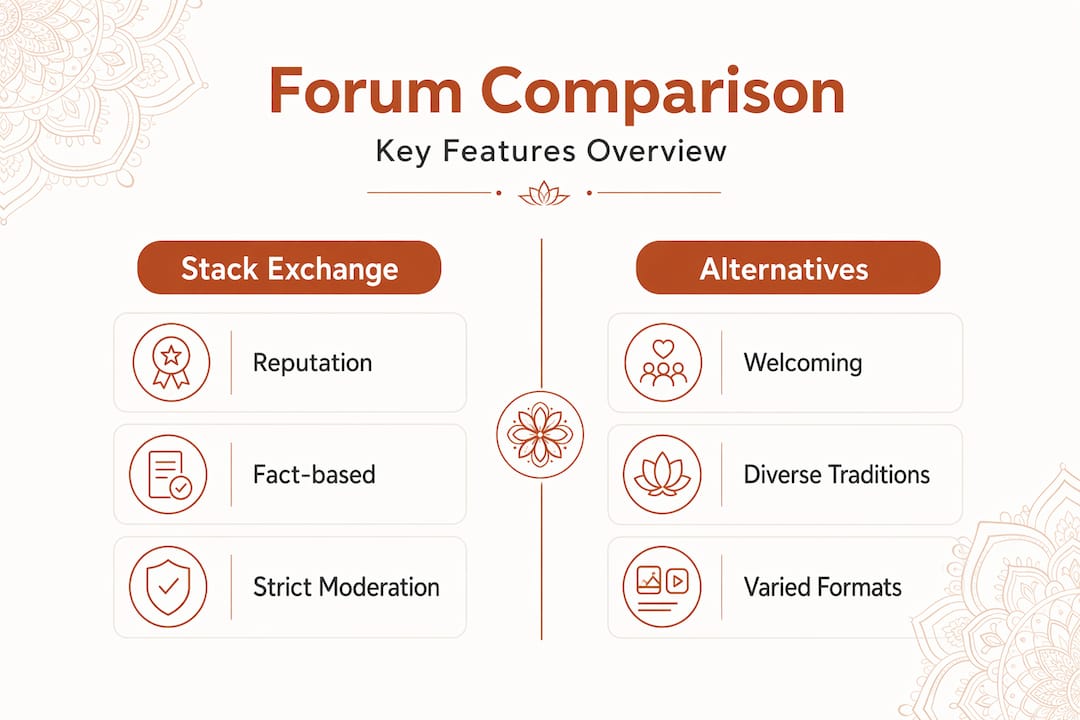 Infographic comparing Stack Exchange and alternatives