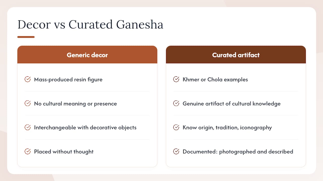 A curator's perspective on collecting Ganesha with intention — overview diagram