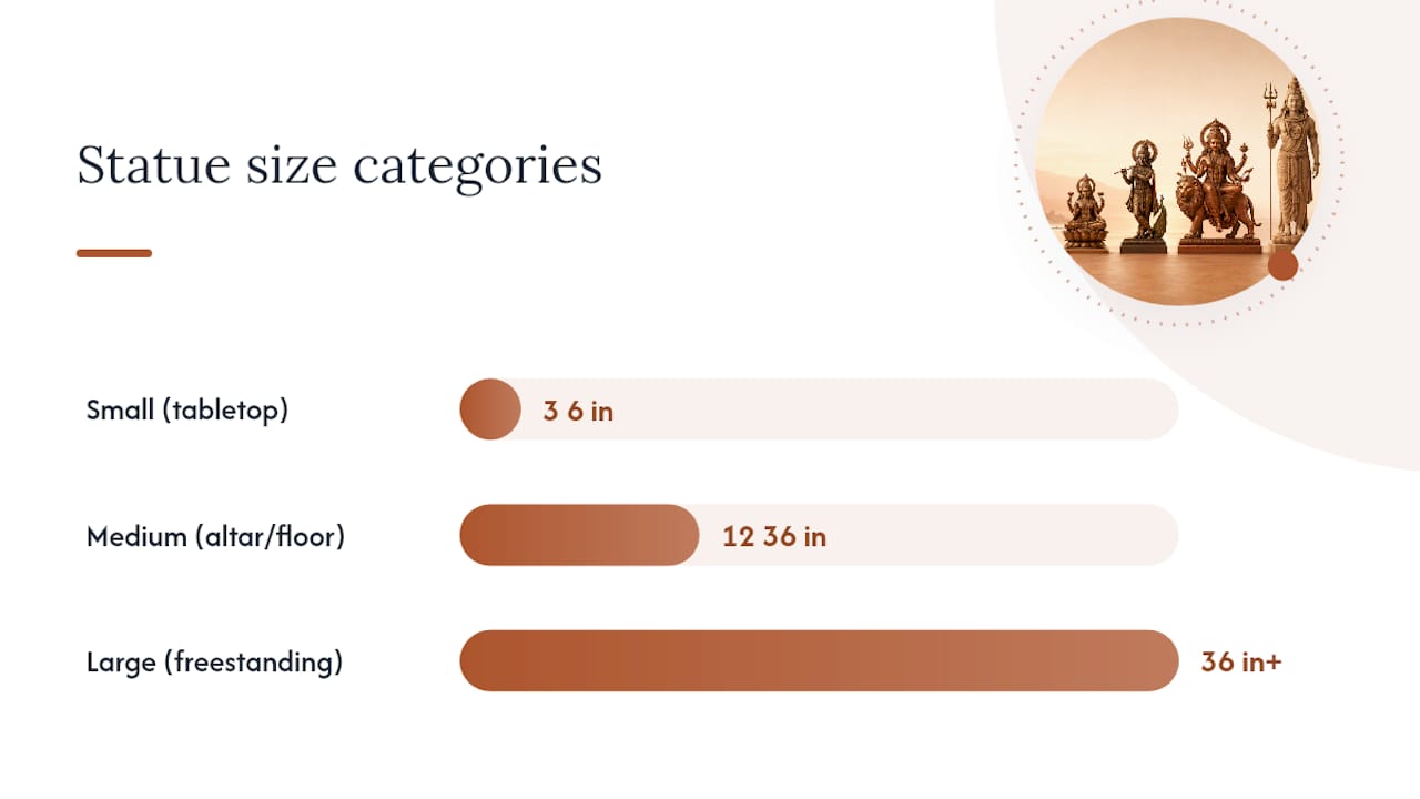 How do you choose the right Hindu statue for your purpose? — overview diagram