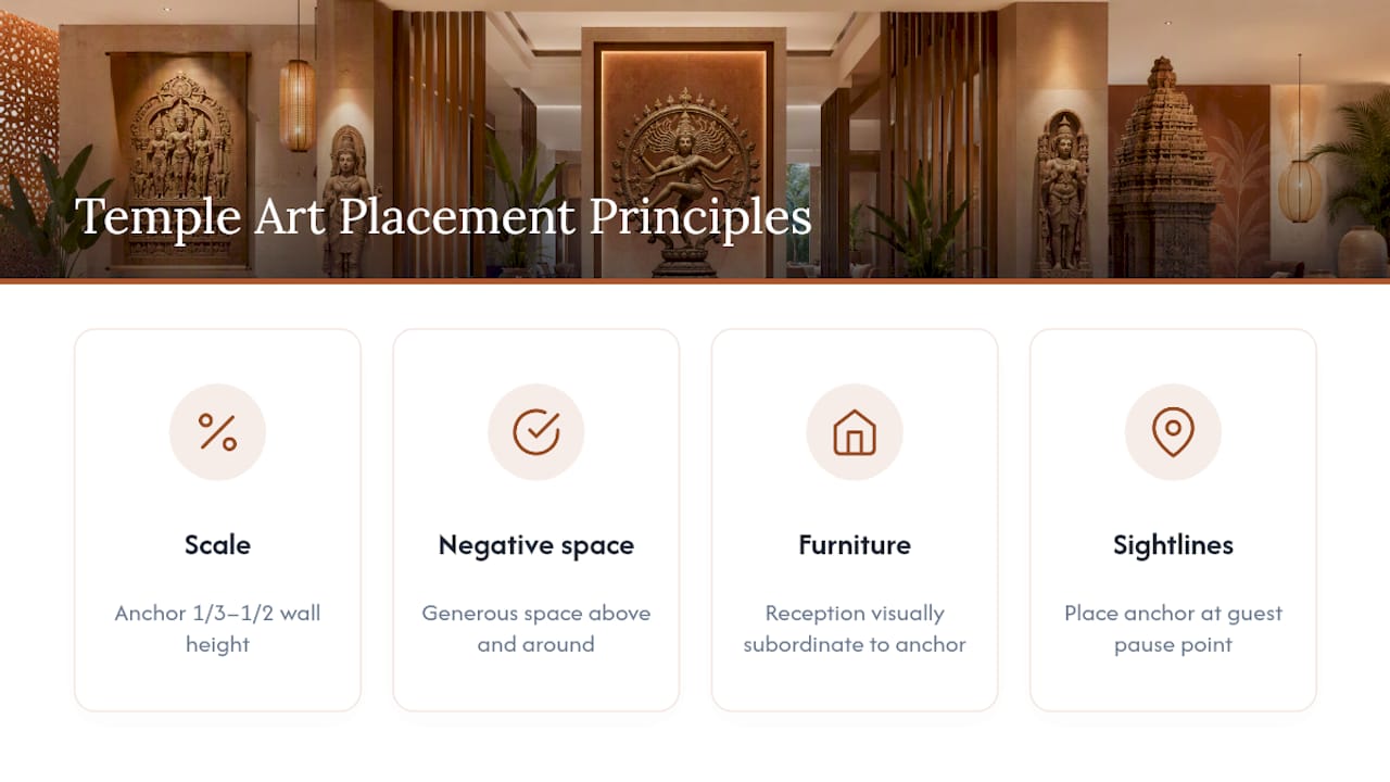 Diagram of temple art scale and placement in resort lobbies