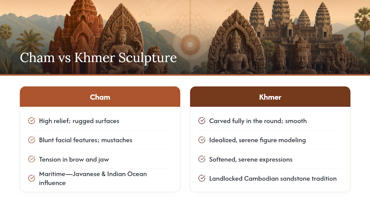 Diagram comparing Cham and Khmer sculpture styles