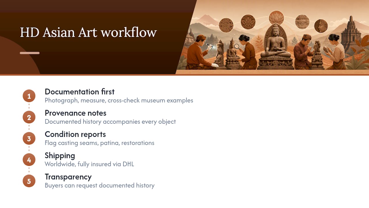 HD Asian Art's Approach to Curating Javanese Buddhist Sculpture — overview diagram