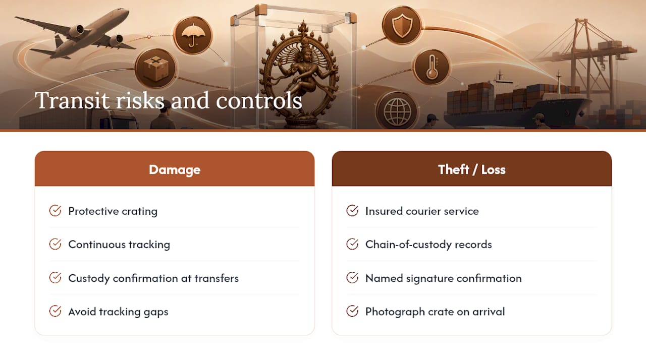Transit risks and controls for valuable bronze