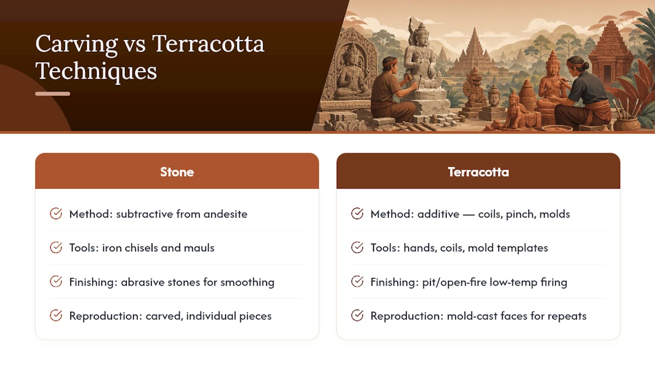 Carving and Finishing Techniques: Tools and Workshop Practices — overview diagram