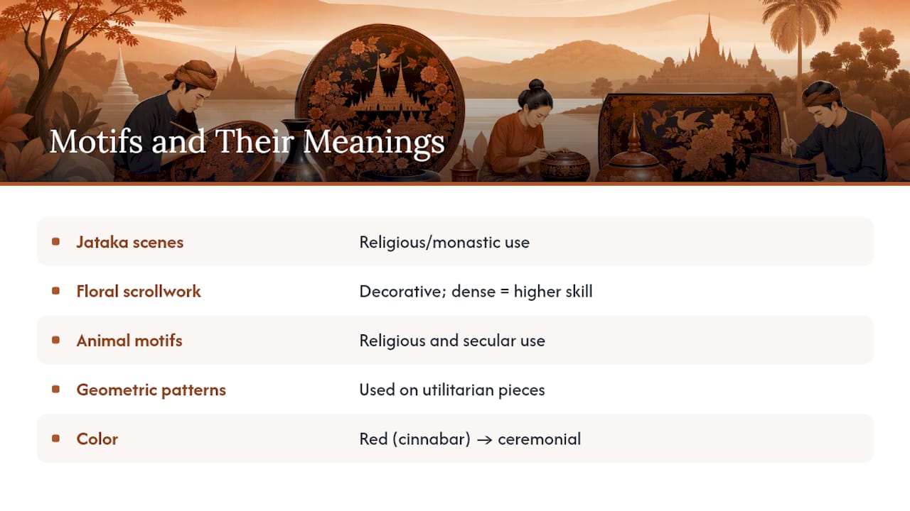 What the Motifs on Burmese Lacquerware Actually Mean — overview diagram