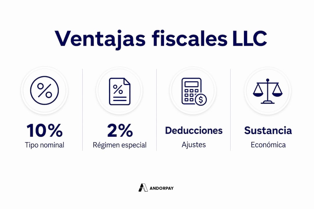 Infografía sobre los beneficios fiscales de crear una LLC en Andorra