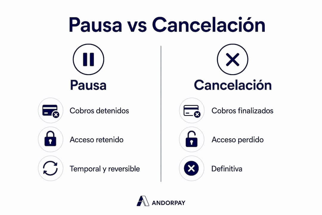 Infografía: ¿Qué diferencia hay entre pausar y cancelar tu suscripción?