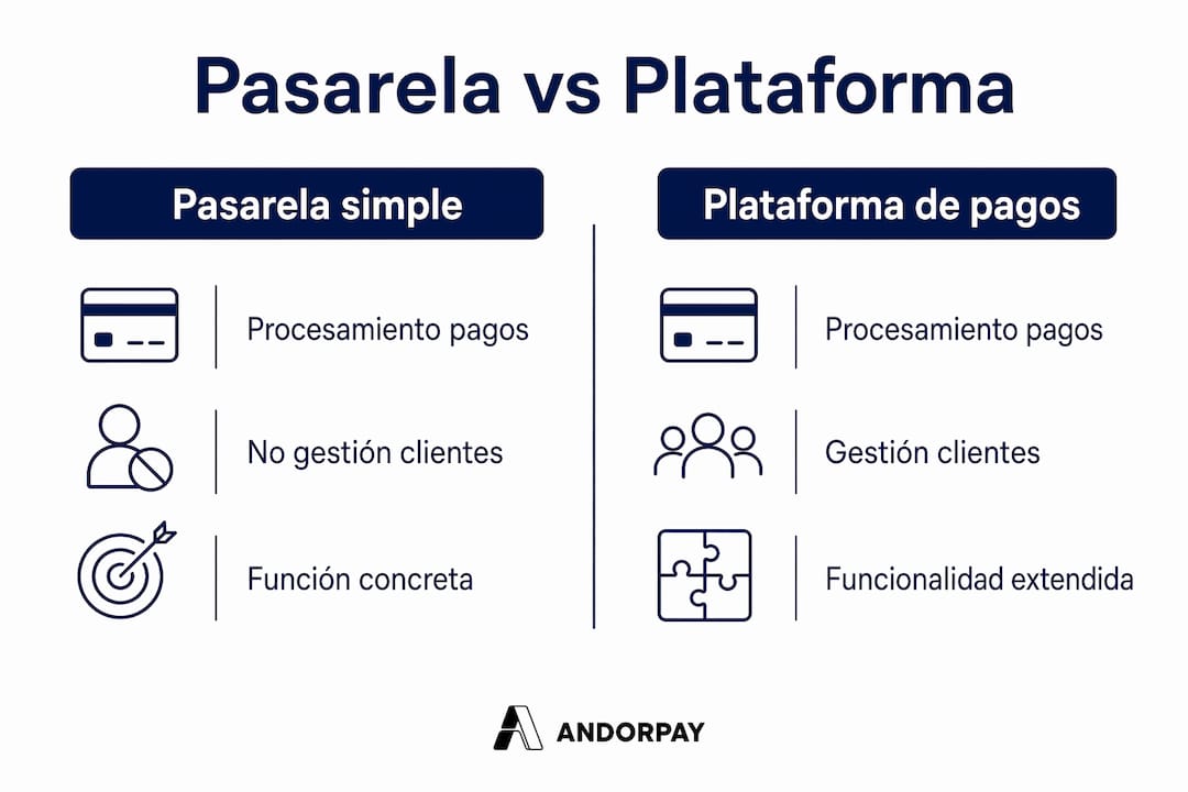 Infografía: diferencias clave entre una pasarela de pago y una plataforma de pagos