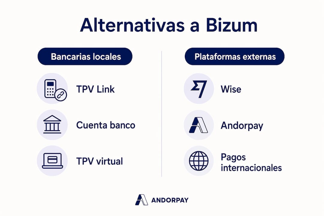 Infografía: opciones de pago alternativas a Bizum para empresas en Andorra