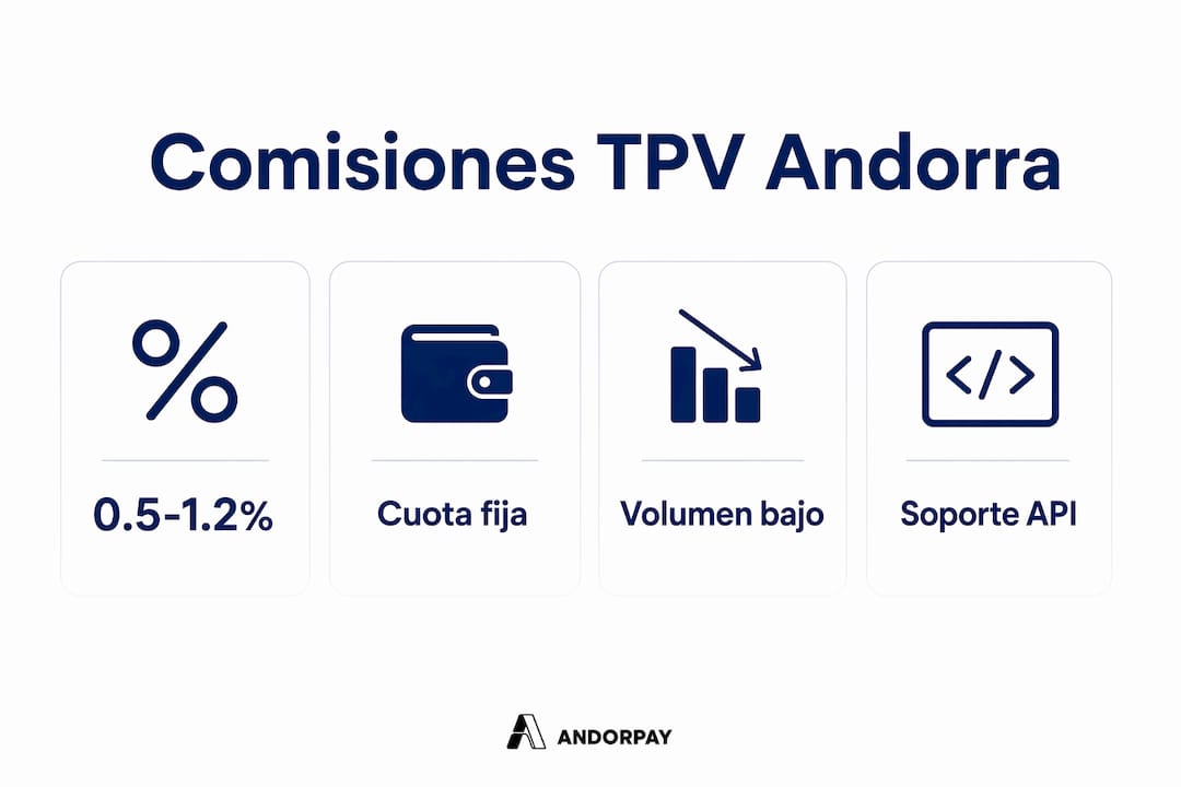 Comparativa visual de las comisiones de TPV en los principales bancos de Andorra