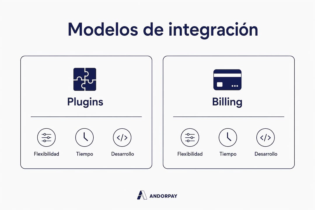 Infografía comparativa de los diferentes modelos de integración para servicios de suscripción