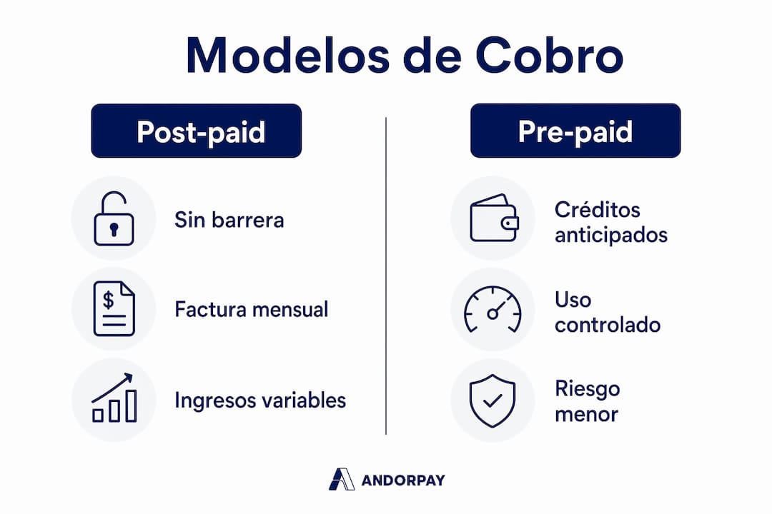 Infografía que compara las modalidades de pago pospago y prepago