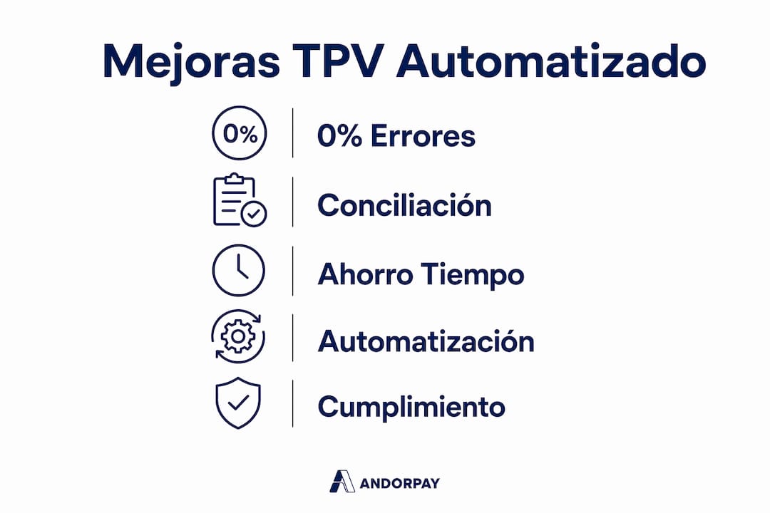 Descubre en esta infografía todas las ventajas de contar con un TPV automatizado