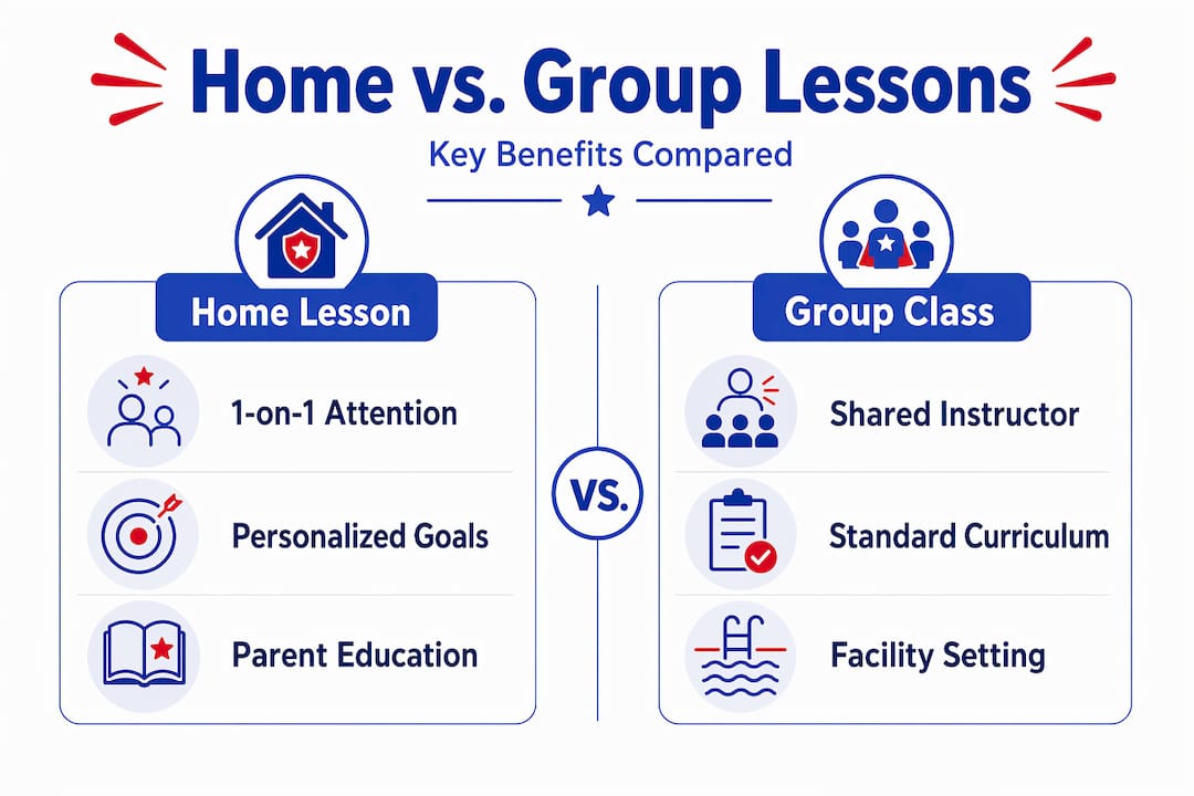 Infographic comparing home and group swim lessons