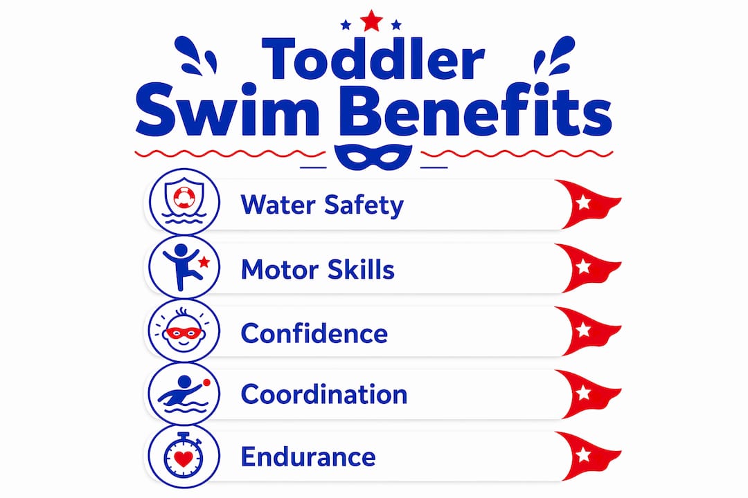 Infographic showing toddler swim lesson benefits