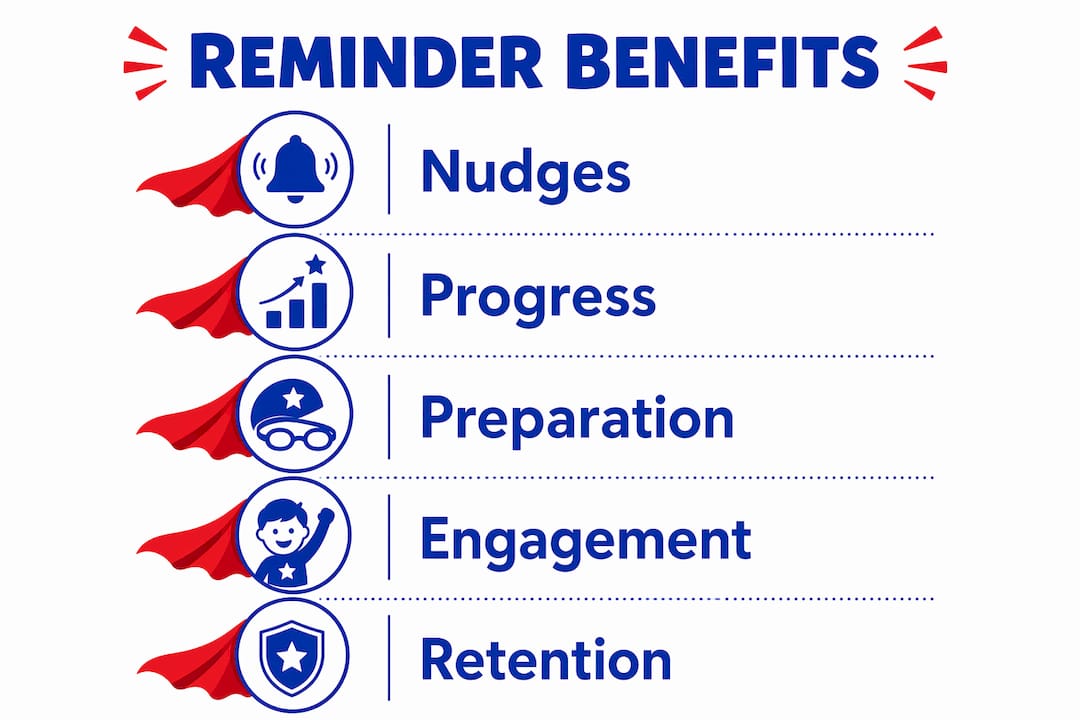 Infographic of five ways swim reminders help families