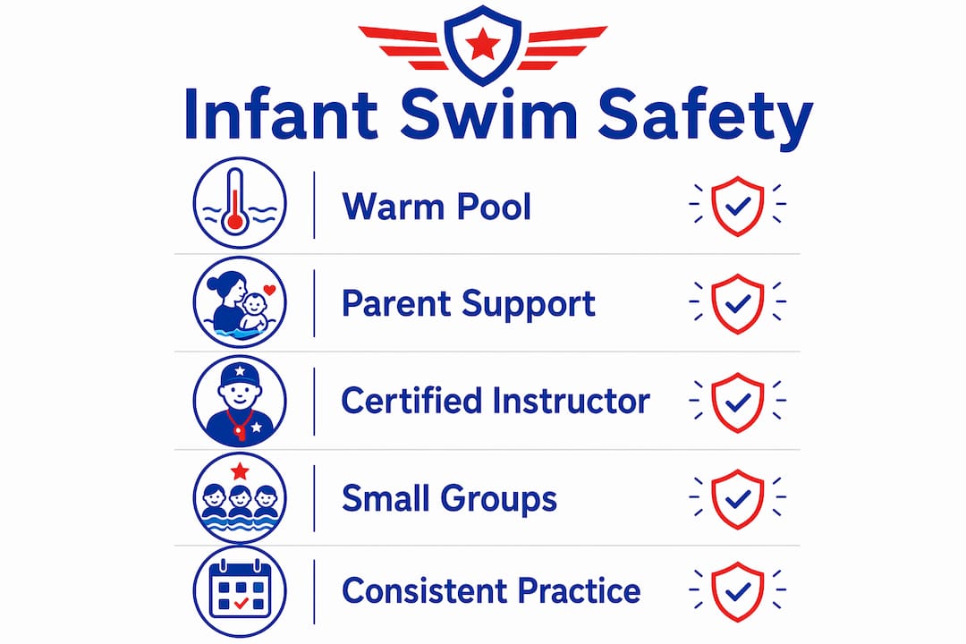 Infographic showing key infant swim safety steps in order
