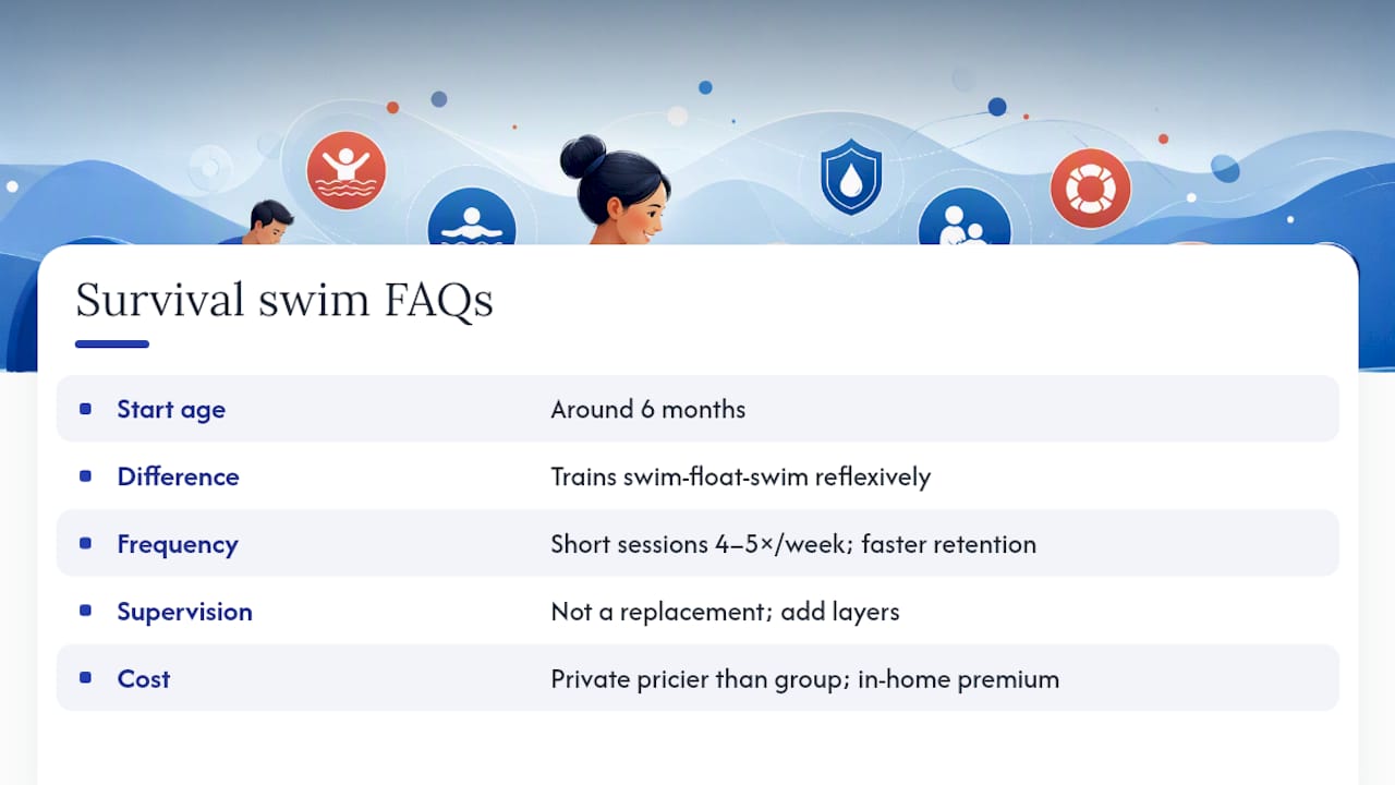 Frequently Asked Questions — overview diagram