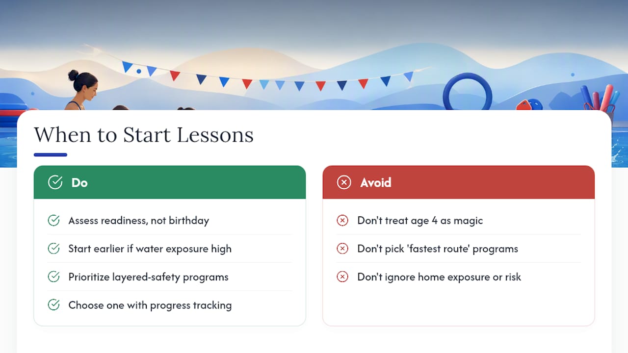 Why the "Just Wait Until Four" Advice Misses the Point — overview diagram