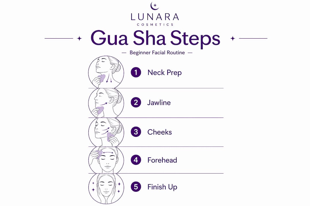 Infographic showing gua sha step-by-step routine