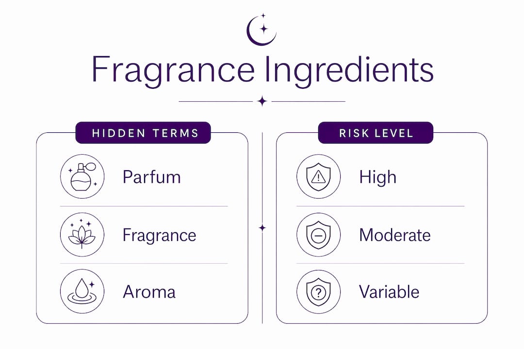 Infographic comparing hidden fragrance terms and risks in skincare